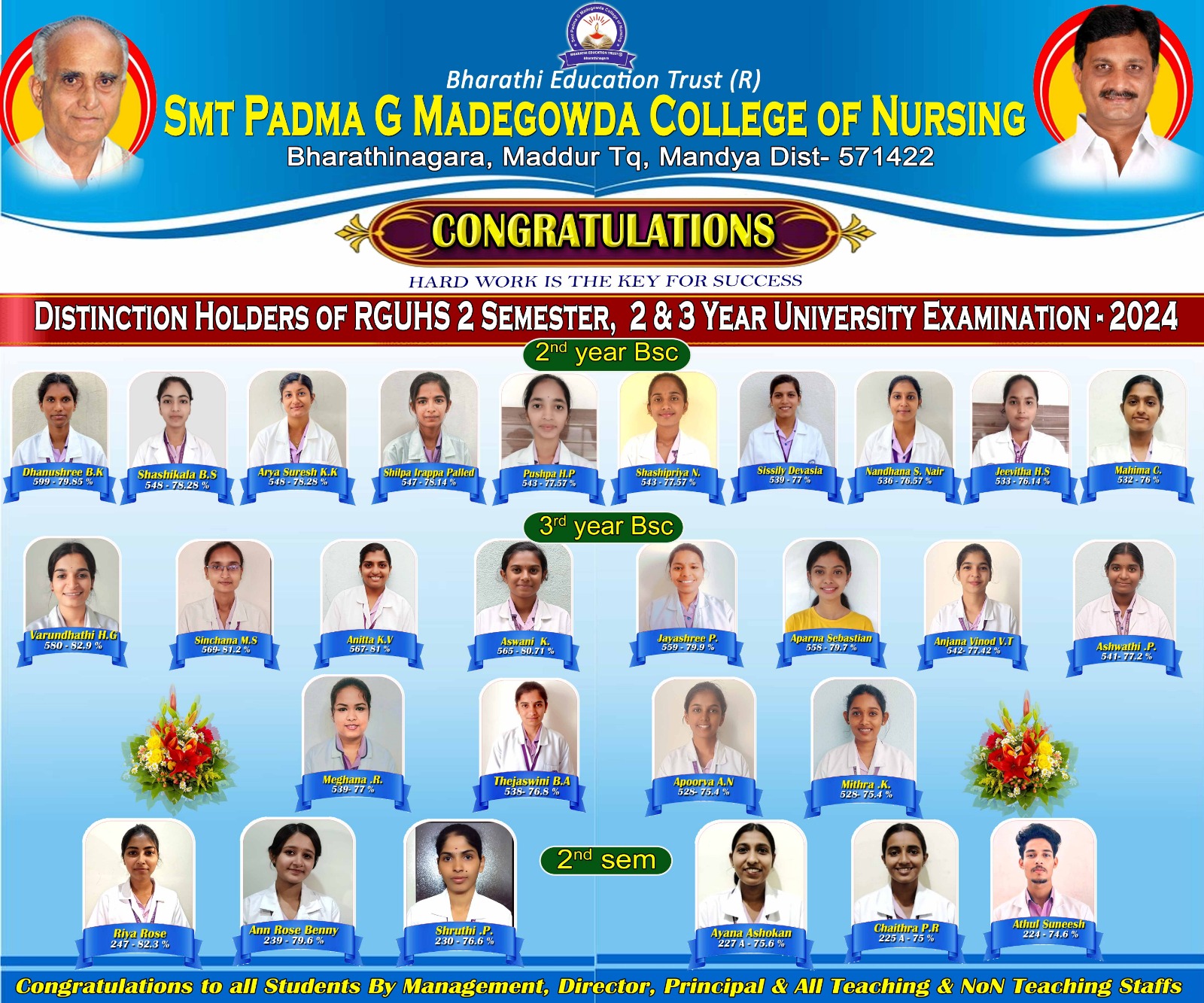 g madegowda college of nursing